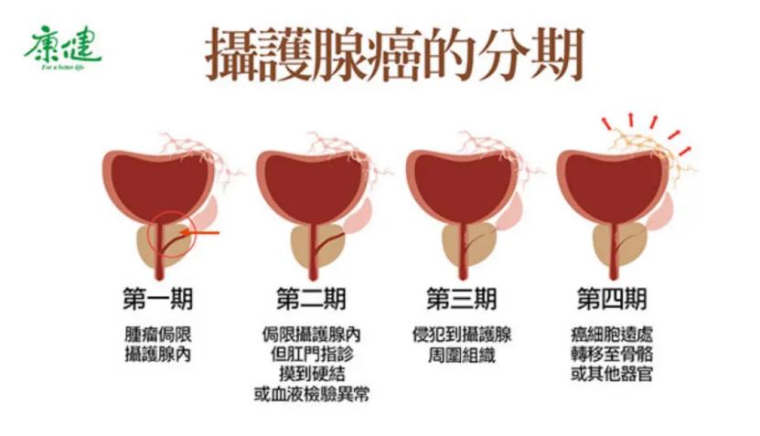 拜登家族的癌症阴影：两次确诊与大儿子的脑癌离世