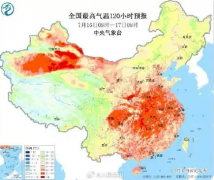 气温预报图肉眼可见变热了